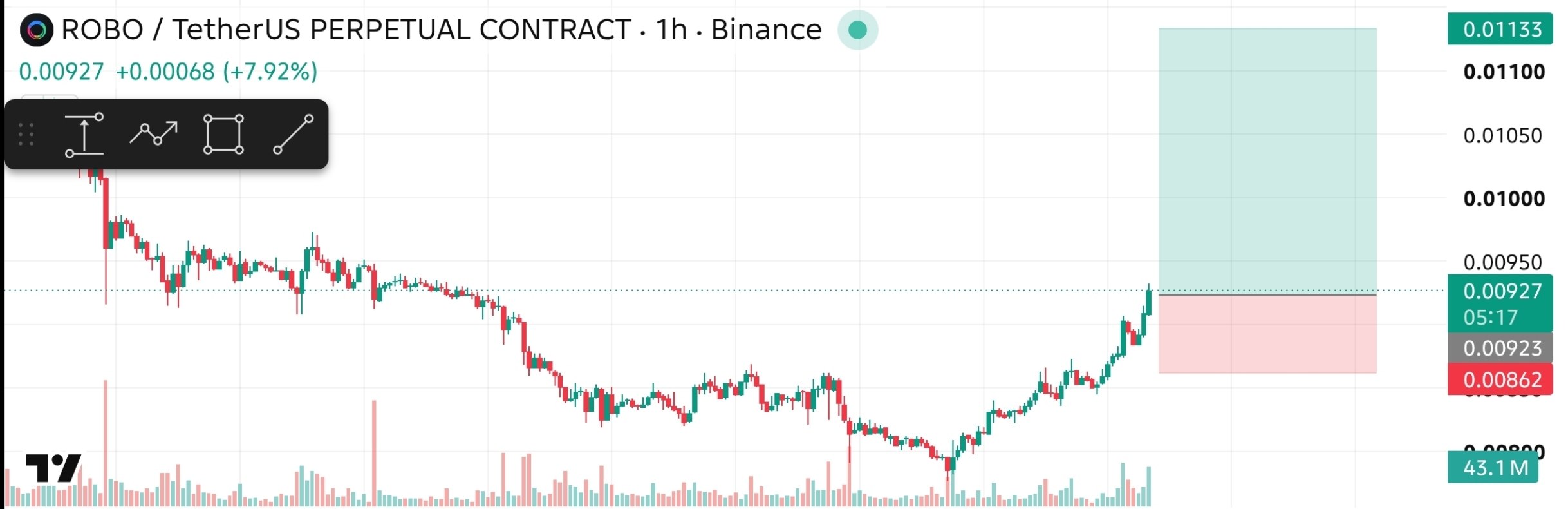 ROBOUSDT LONG signal screenshot by The Crypto Ghost 👻