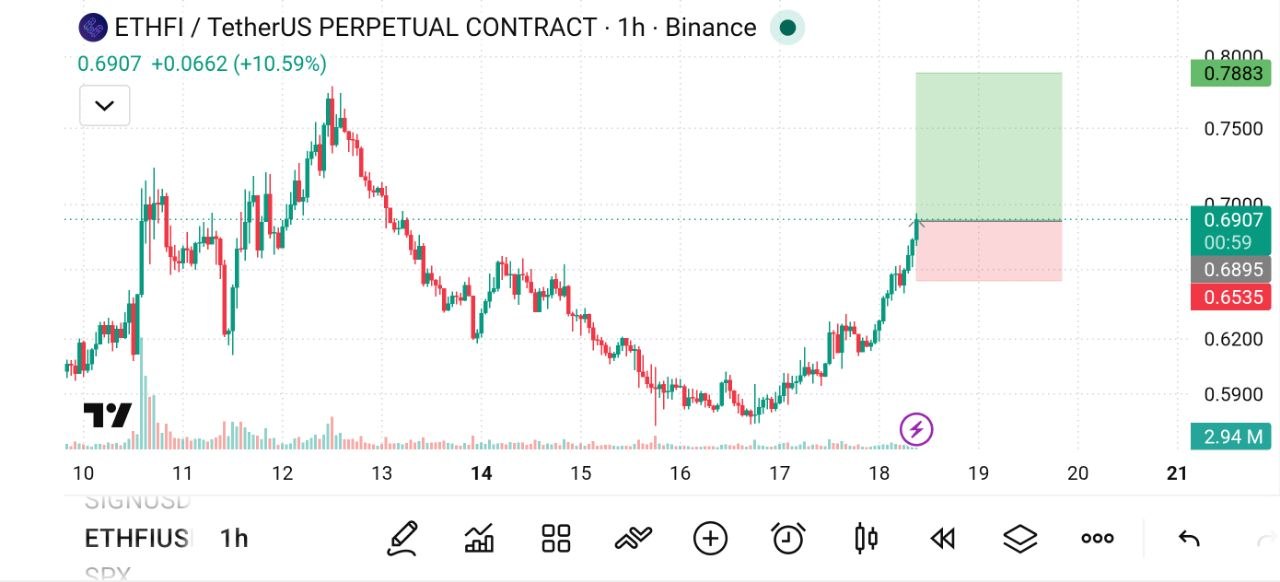 ETHFIUSDT LONG signal screenshot by The Crypto Ghost 👻