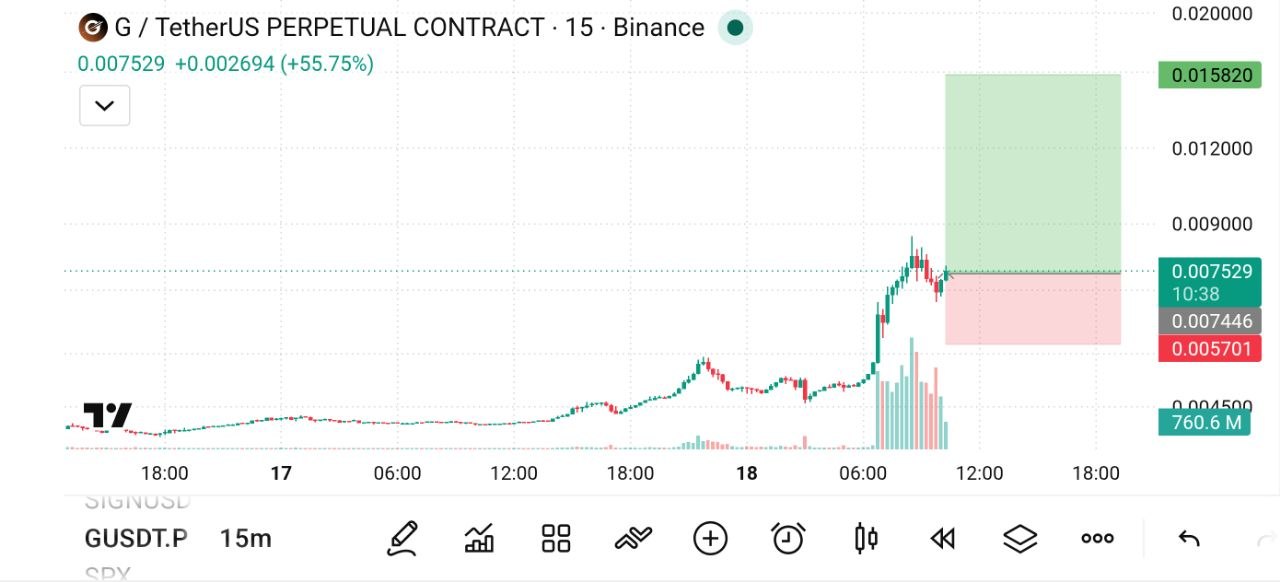 Скриншот сигнала GUSDT LONG от The Crypto Ghost 👻