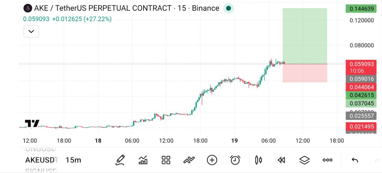 Скриншот сигнала AKEUSDT LONG от The Crypto Ghost 👻