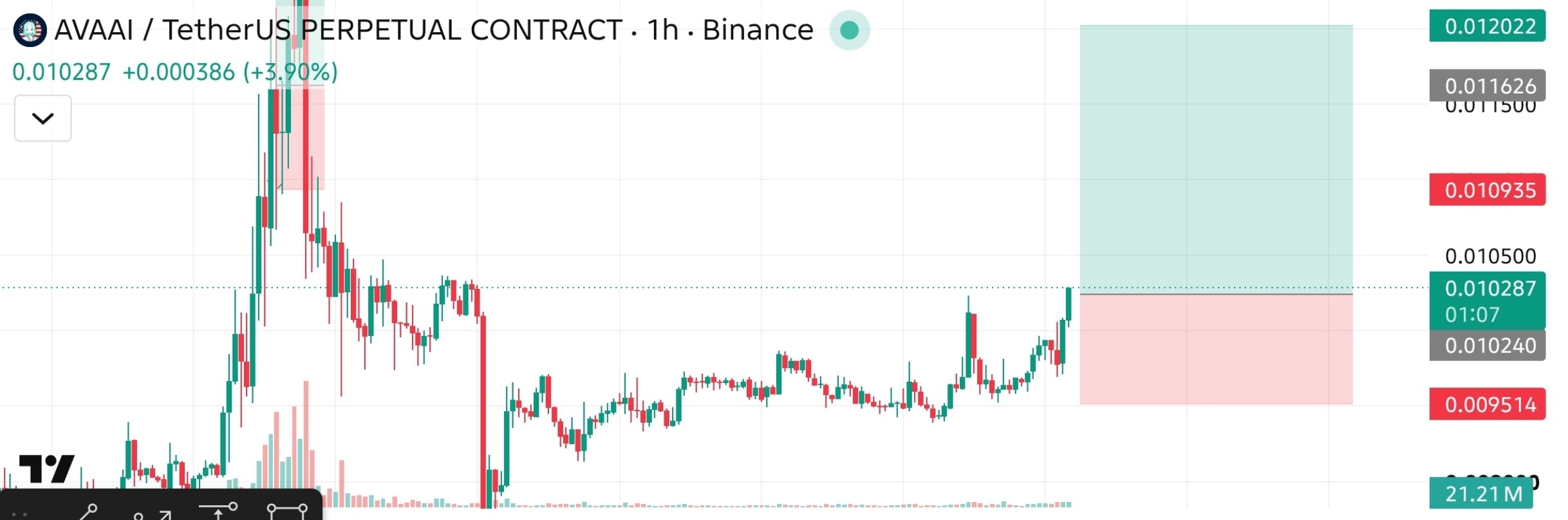 Скриншот сигнала AVAAIUSDT LONG от The Crypto Ghost 👻