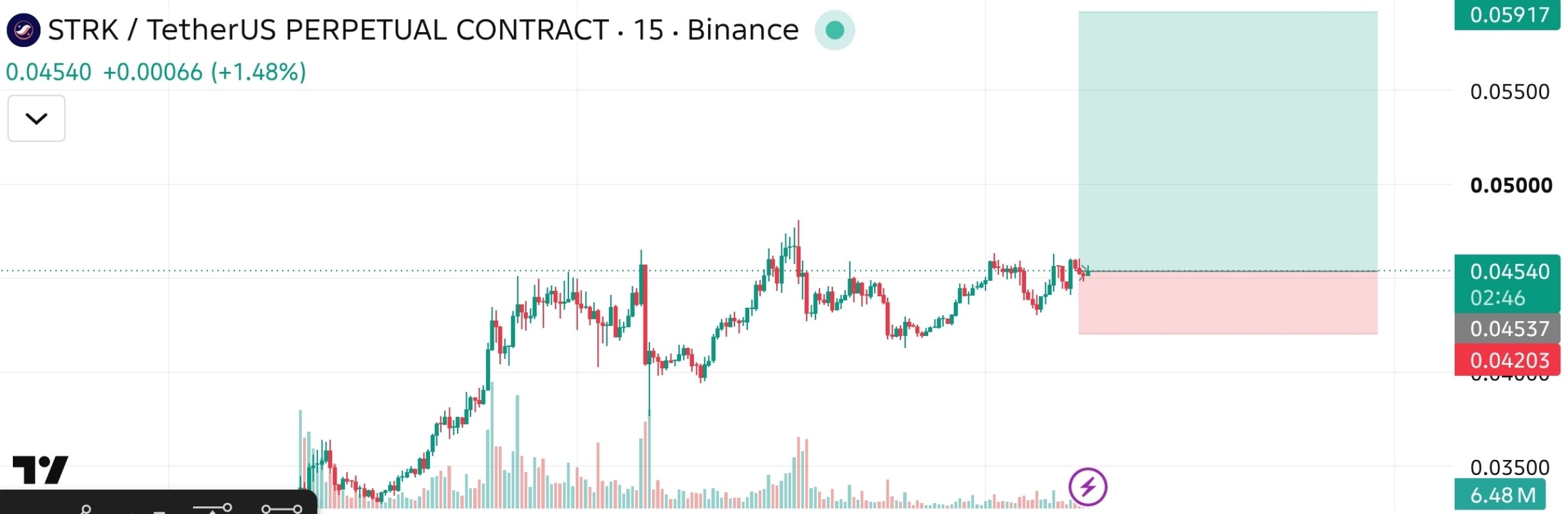 Скриншот сигнала STRKUSDT LONG от The Crypto Ghost 👻