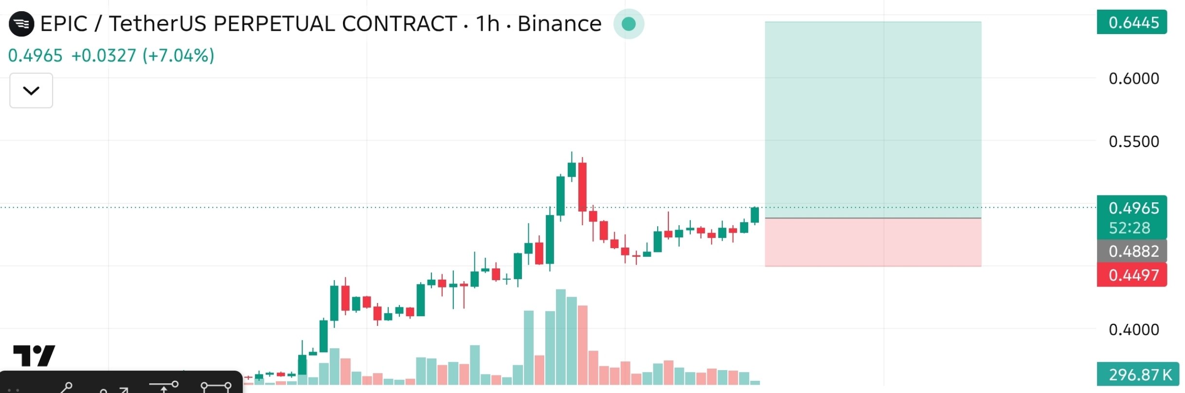Скриншот сигнала EPICUSDT LONG от The Crypto Ghost 👻
