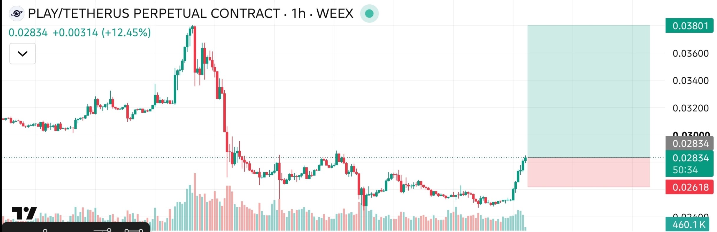 اسکرین‌شات سیگنال PLAYUSDT LONG از The Crypto Ghost 👻