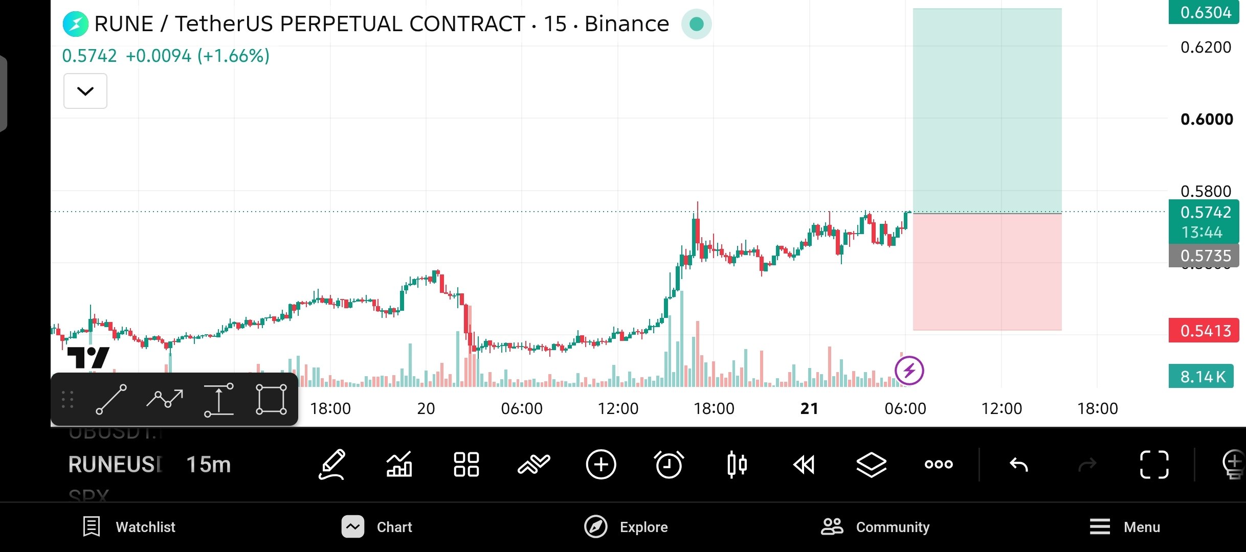 RUNEUSDT LONG signal screenshot by The Crypto Ghost 👻