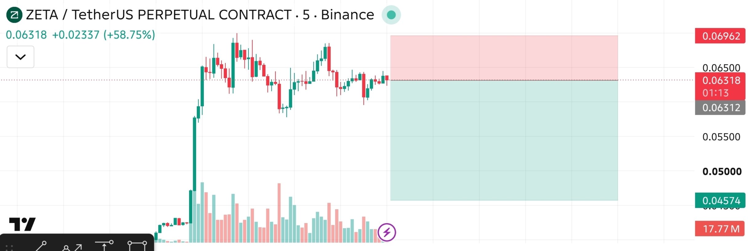 اسکرین‌شات سیگنال ZETAUSDT SHORT از The Crypto Ghost 👻