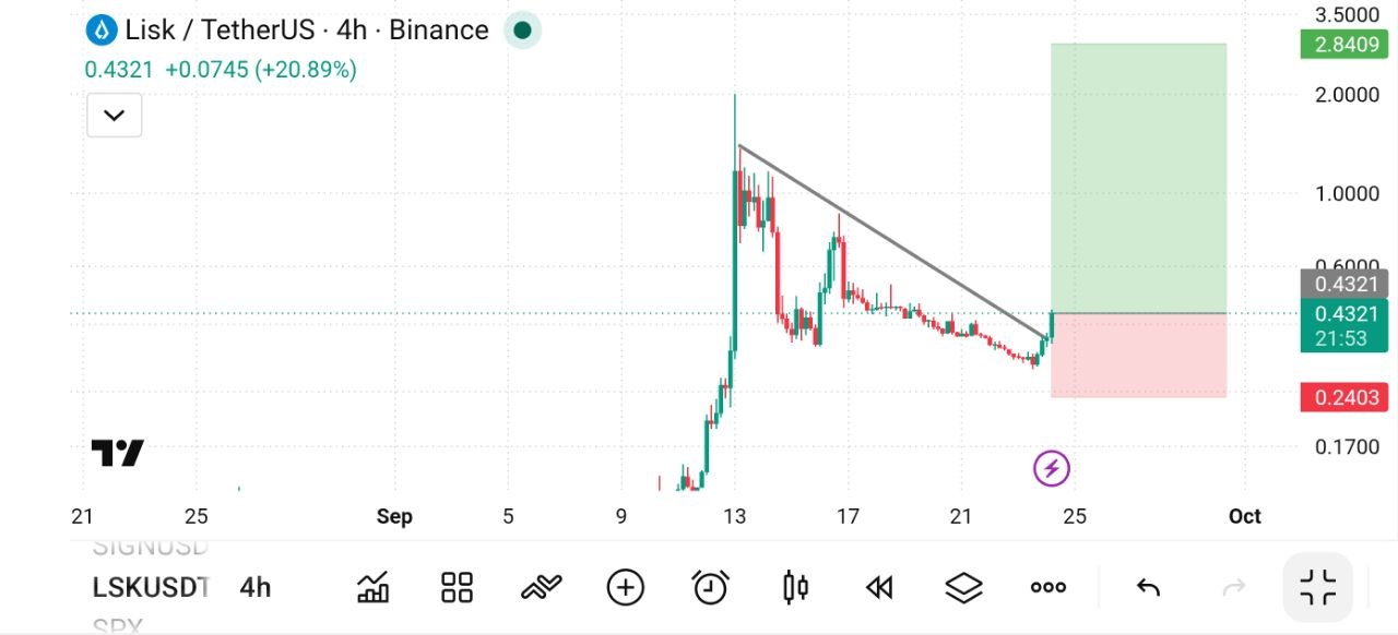 اسکرین‌شات سیگنال LSKUSDT LONG از The Crypto Ghost 👻