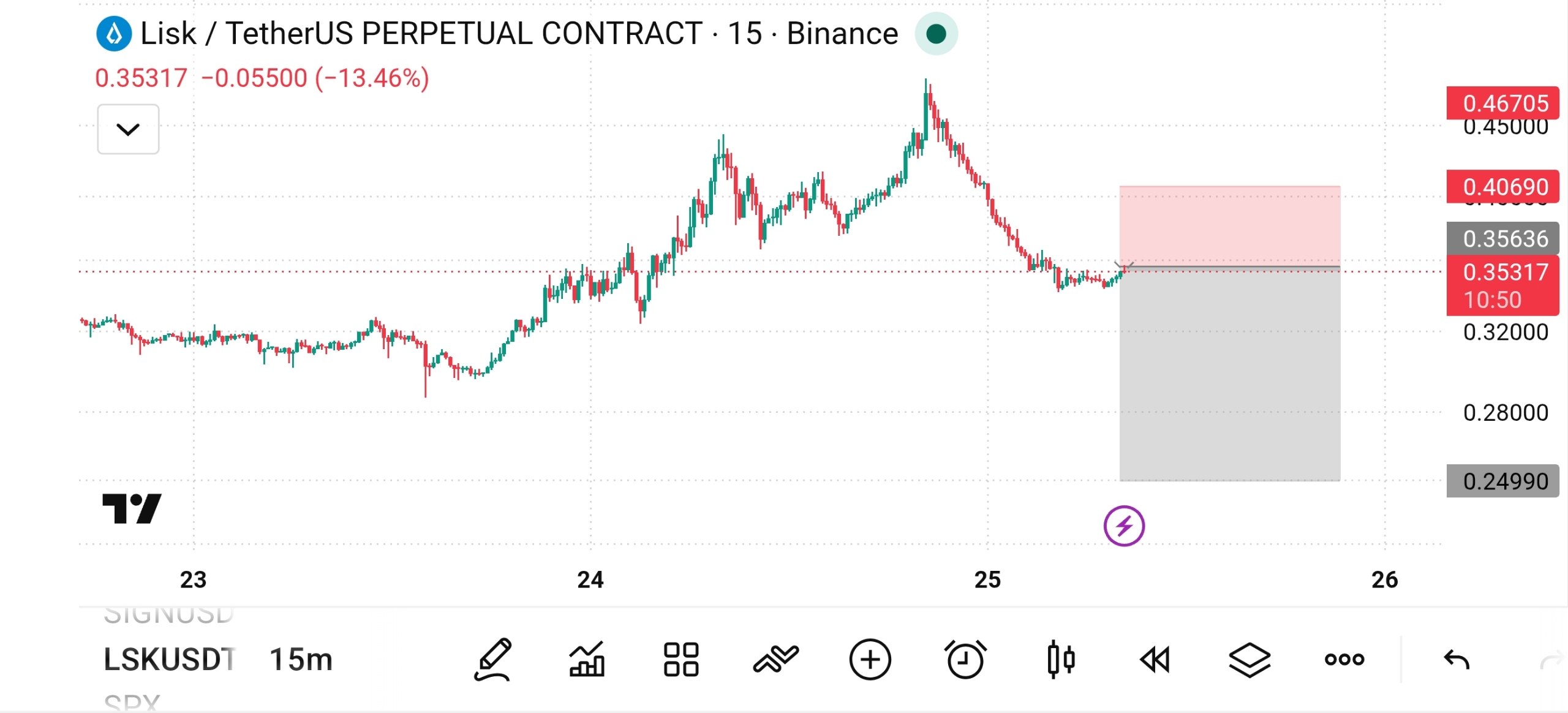 اسکرین‌شات سیگنال LSKUSDT SHORT از The Crypto Ghost 👻