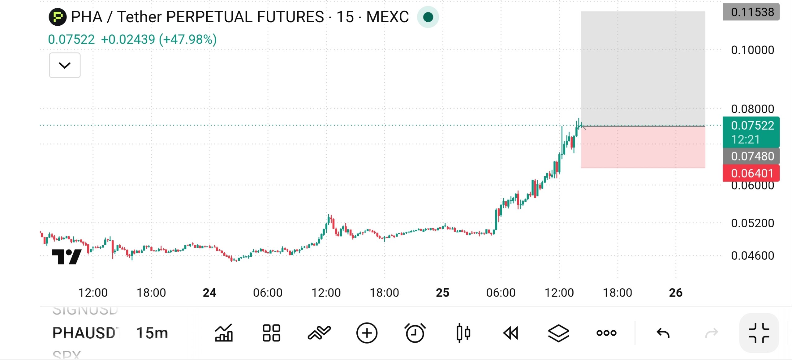 اسکرین‌شات سیگنال PHAUSDT LONG از The Crypto Ghost 👻