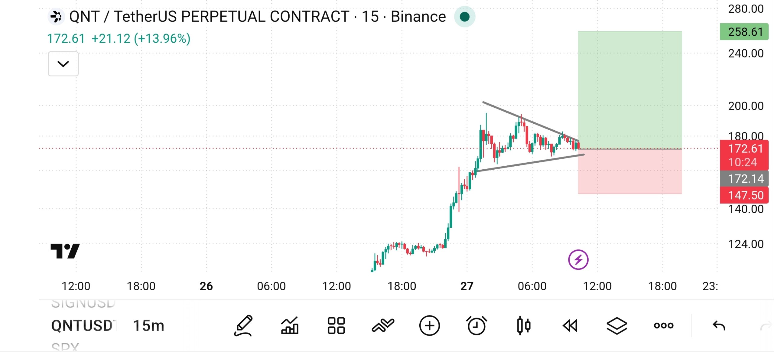 اسکرین‌شات سیگنال QNTUSDT LONG از The Crypto Ghost 👻