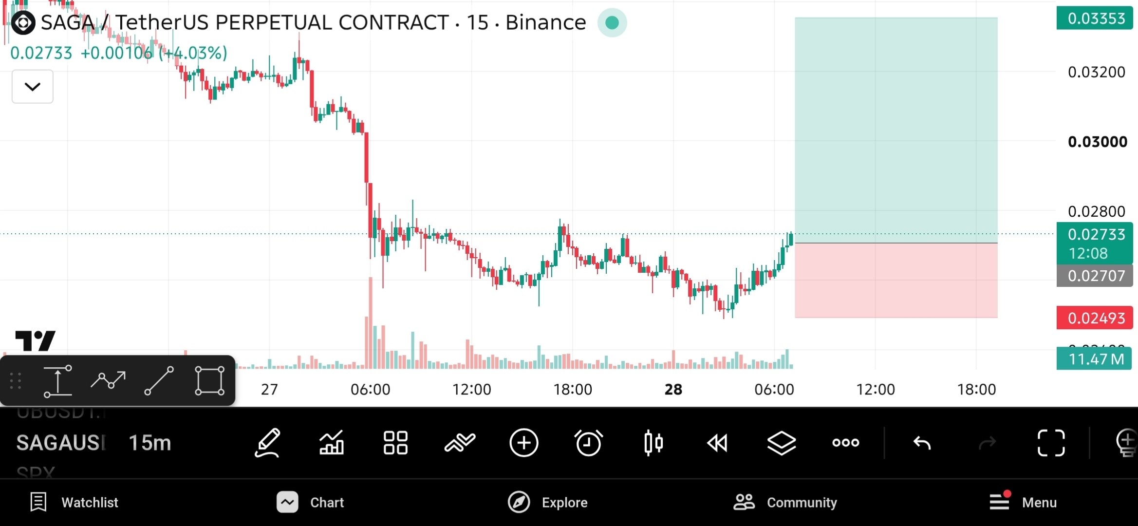 اسکرین‌شات سیگنال SAGAUSDT LONG از The Crypto Ghost 👻