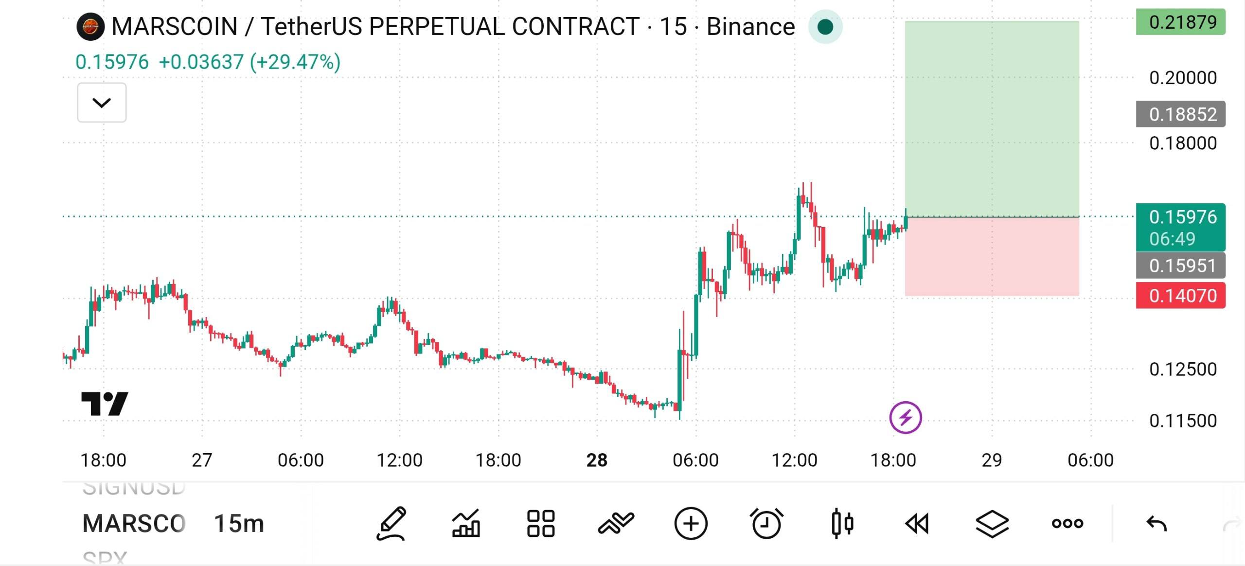 اسکرین‌شات سیگنال MARSCOINUSDT LONG از The Crypto Ghost 👻