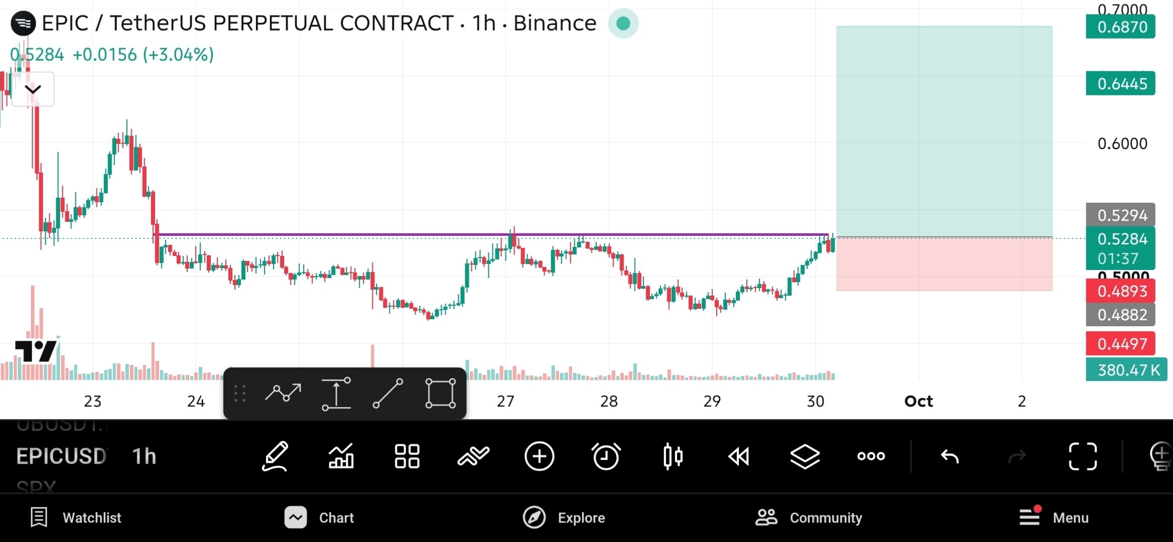 اسکرین‌شات سیگنال EPICUSDT LONG از The Crypto Ghost 👻