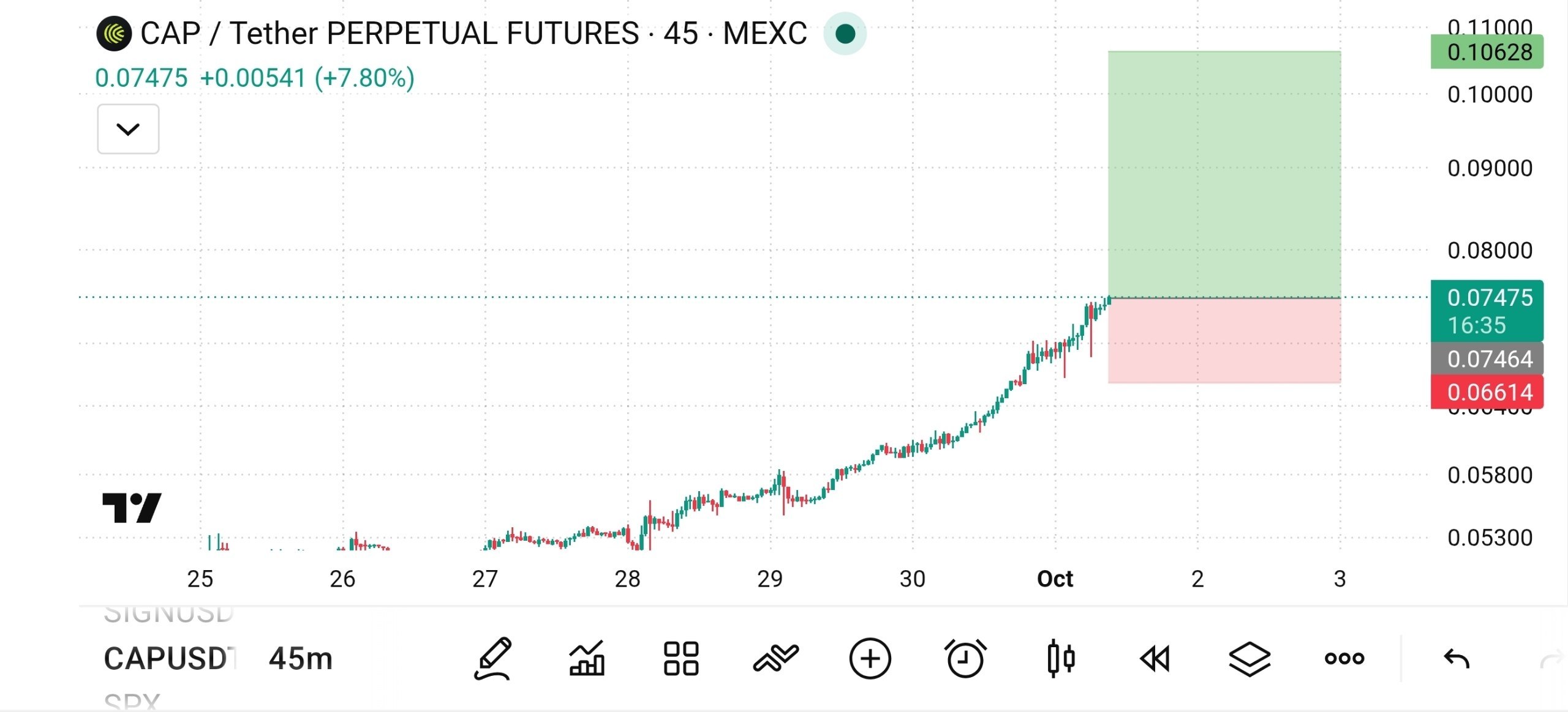 اسکرین‌شات سیگنال CAPUSDT LONG از The Crypto Ghost 👻