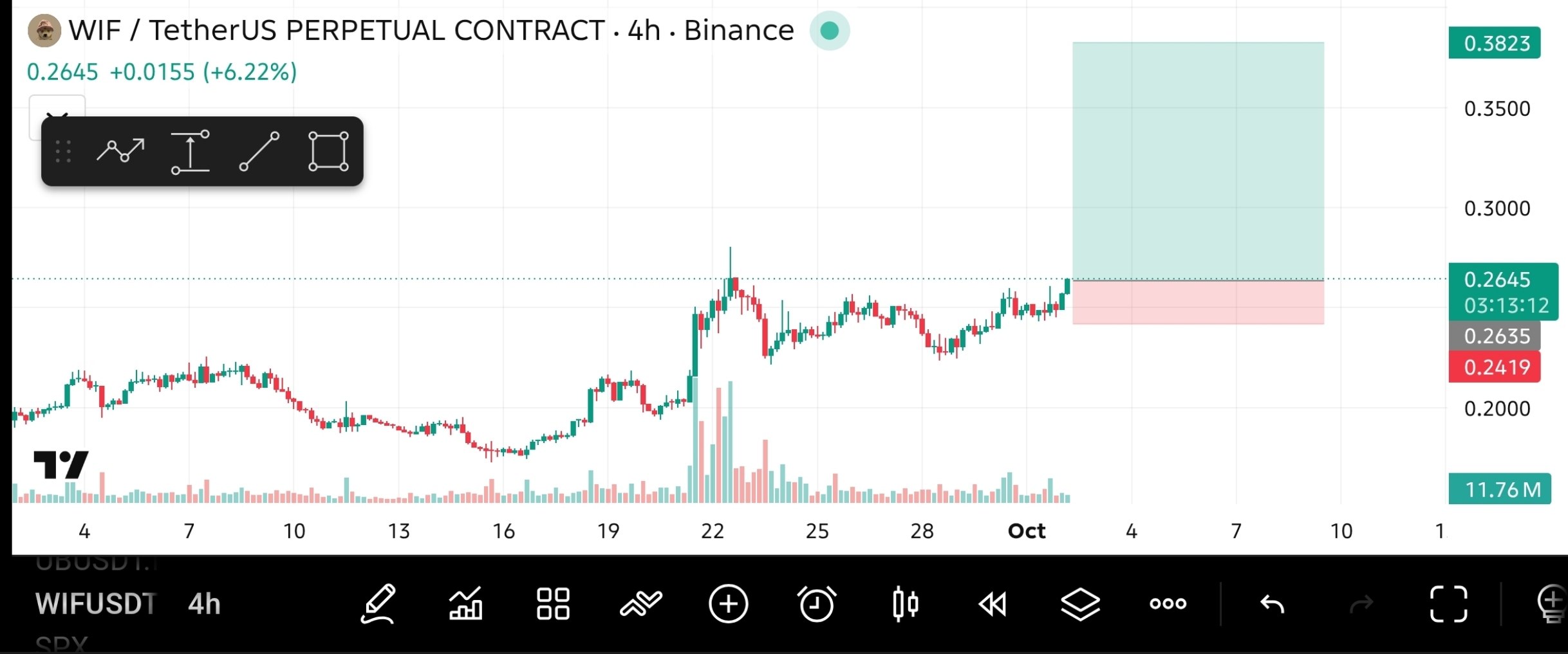 اسکرین‌شات سیگنال WIFUSDT LONG از The Crypto Ghost 👻