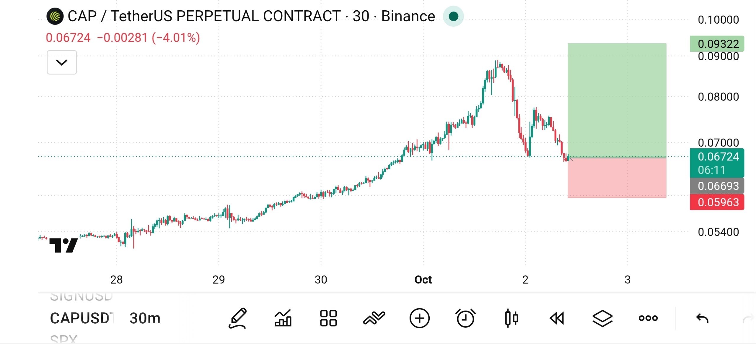 اسکرین‌شات سیگنال MAGMAUSDT LONG از The Crypto Ghost 👻