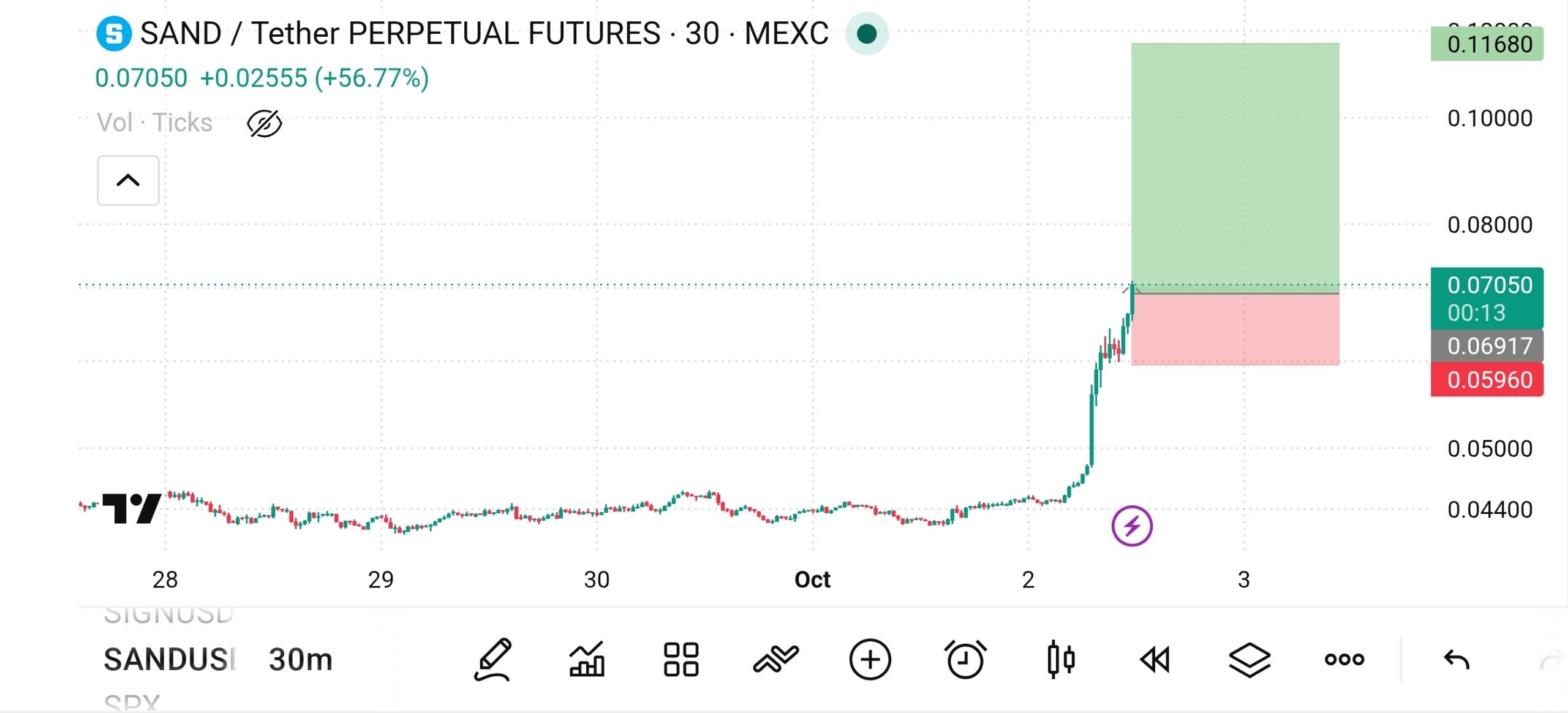SANDUSDT LONG signal screenshot by The Crypto Ghost 👻