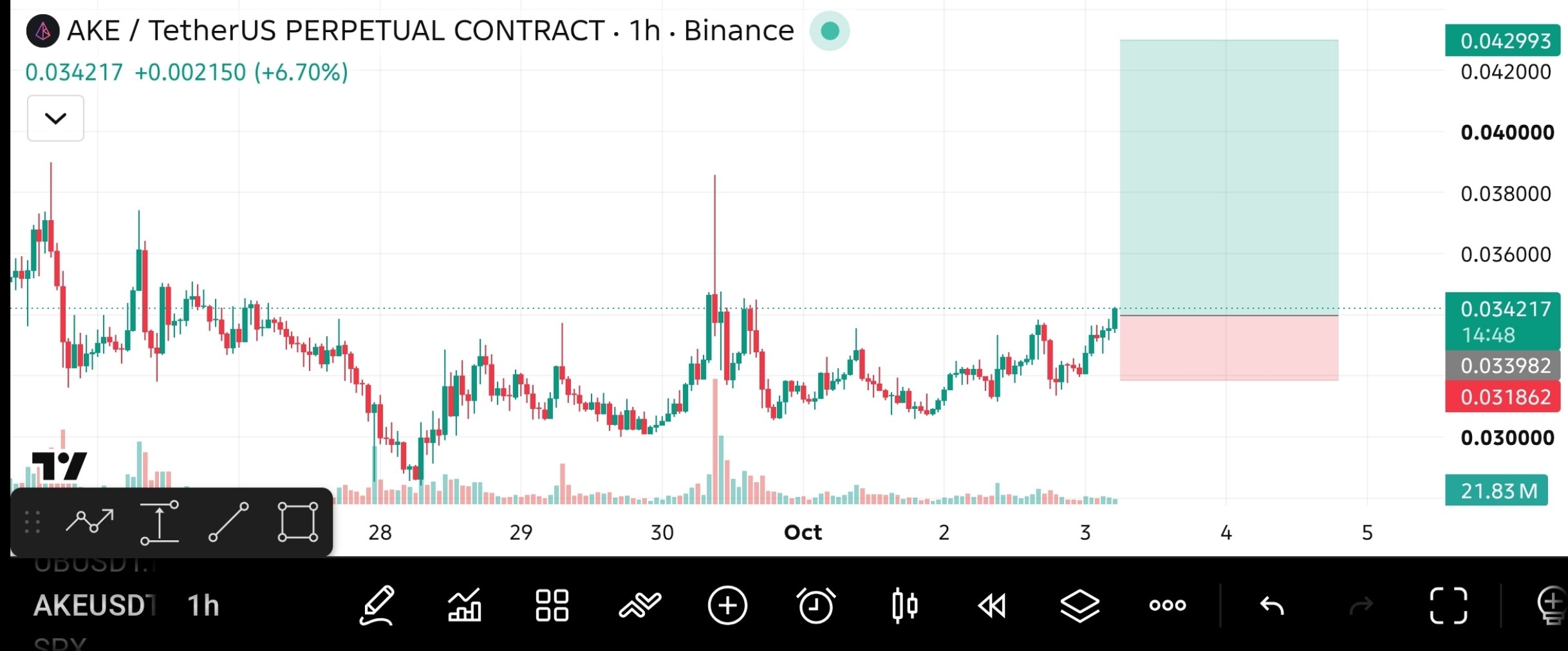 اسکرین‌شات سیگنال AKEUSDT LONG از The Crypto Ghost 👻