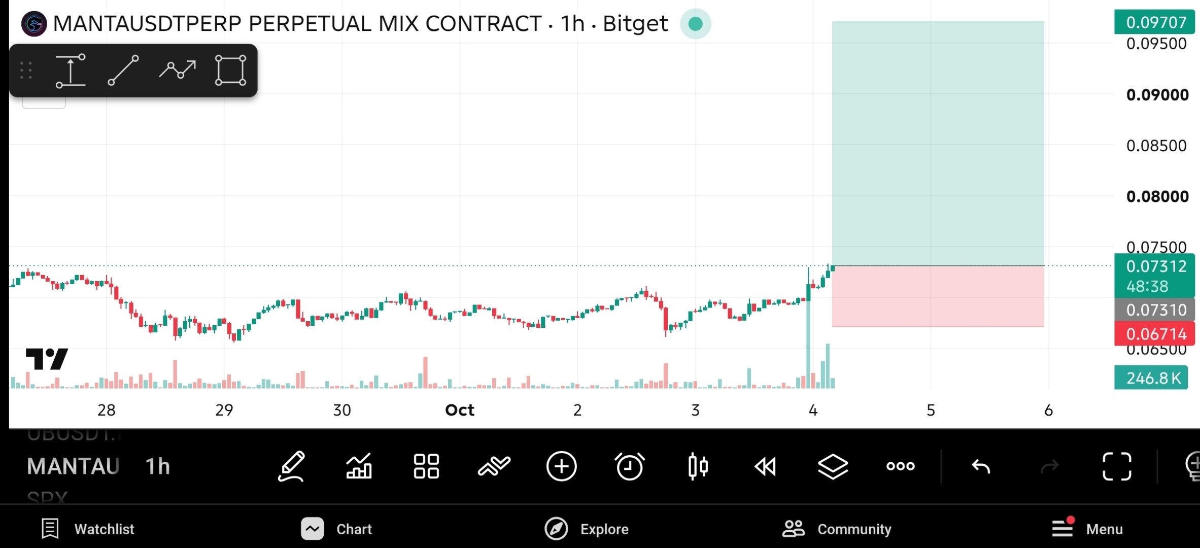 اسکرین‌شات سیگنال MANTAUSDT LONG از The Crypto Ghost 👻