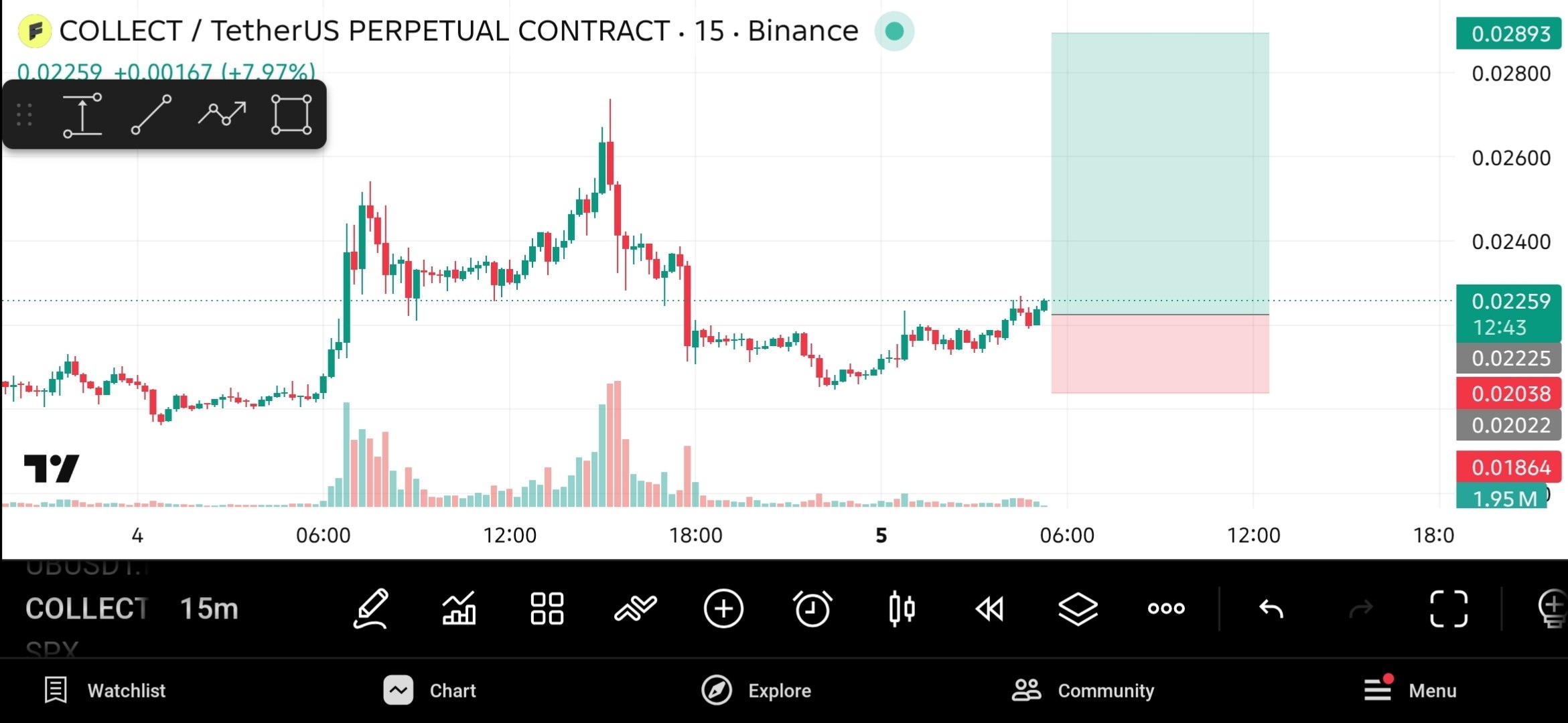 COLLECTUSDT LONG signal screenshot by The Crypto Ghost 👻