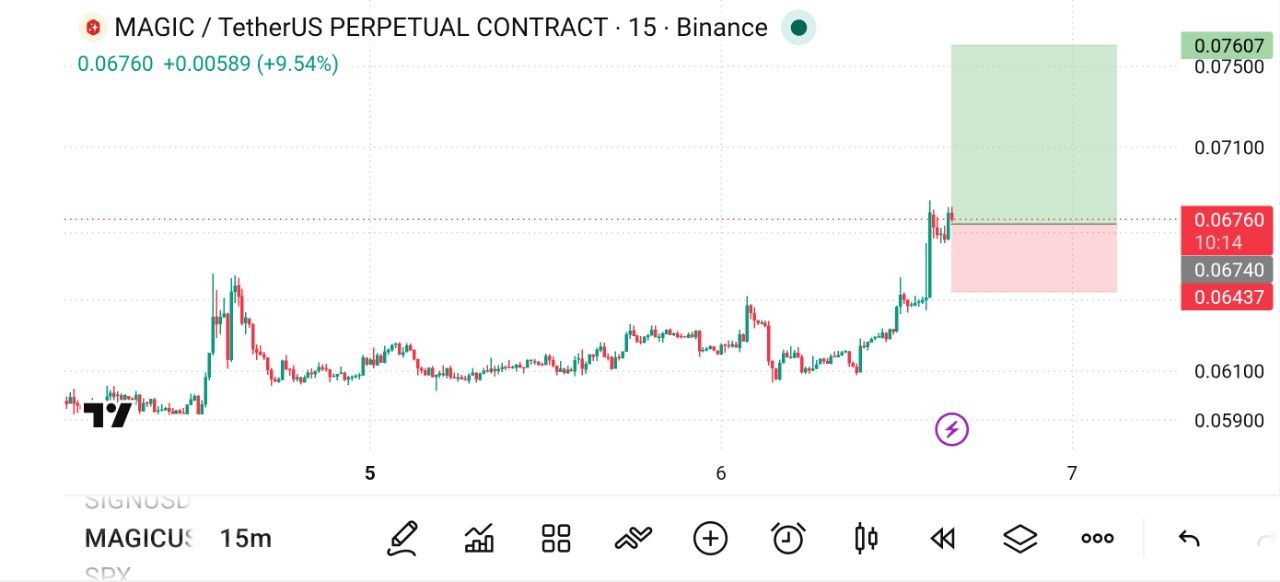 MAGICUSDT LONG signal screenshot by The Crypto Ghost 👻