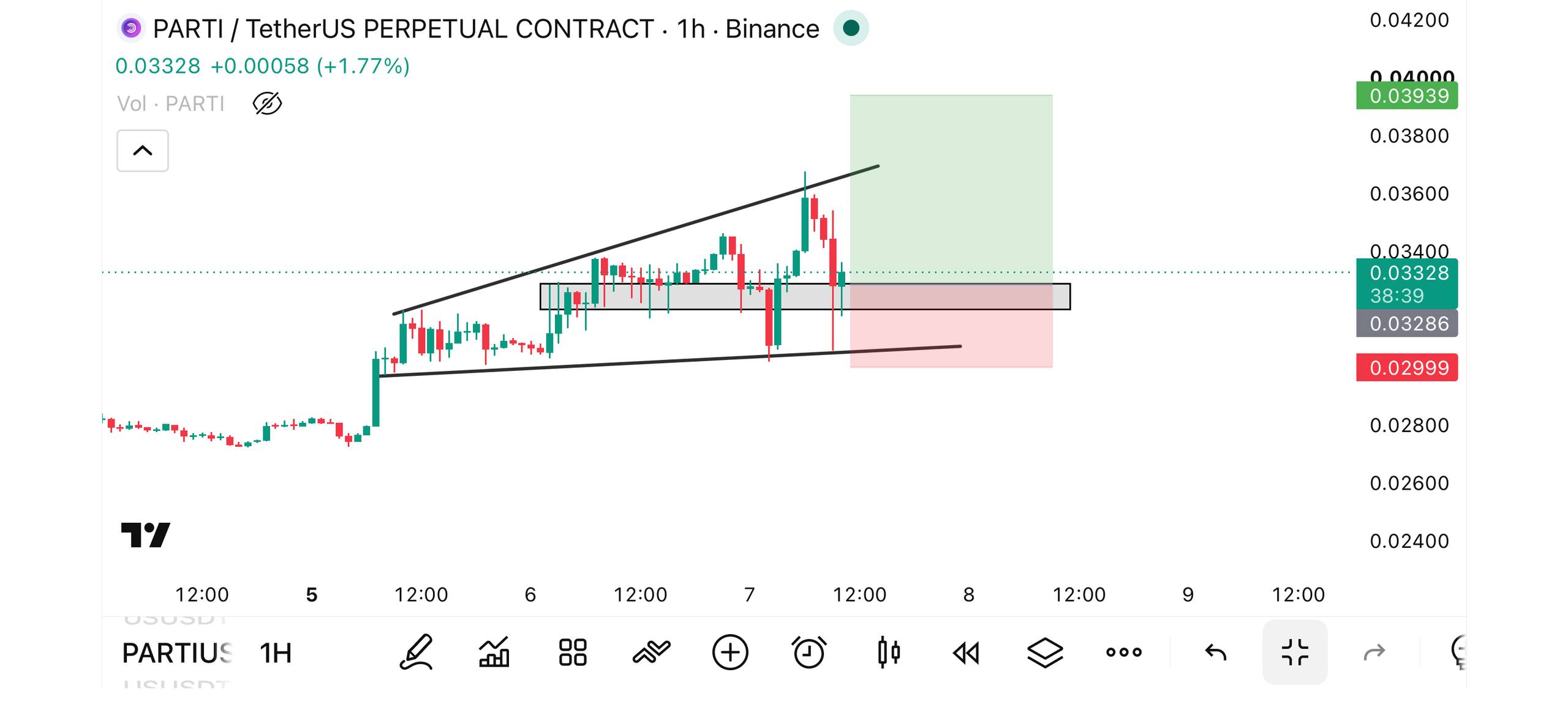 PARTIUSDT LONG signal screenshot by The Crypto Ghost 👻
