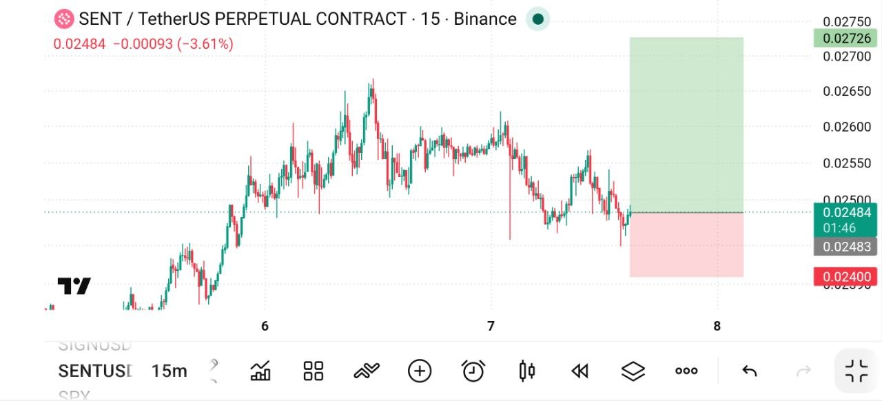 SENTUSDT LONG signal screenshot by The Crypto Ghost 👻