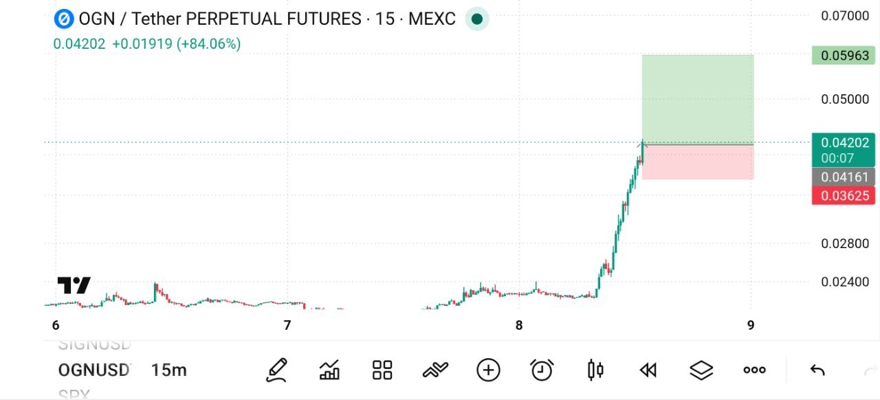 OGNUSDT LONG signal screenshot by The Crypto Ghost 👻