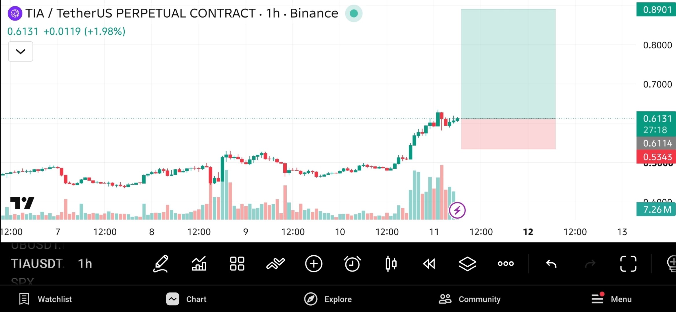 TIAUSDT LONG signal screenshot by The Crypto Ghost 👻