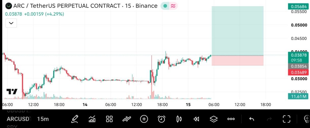 ARCUSDT LONG signal screenshot by The Crypto Ghost 👻