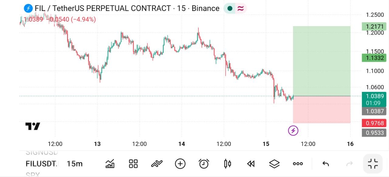 FILUSDT LONG signal screenshot by The Crypto Ghost 👻