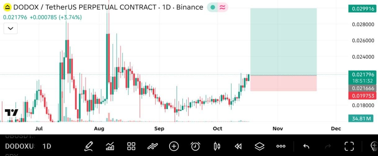 DODOXUSDT LONG signal screenshot by The Crypto Ghost 👻