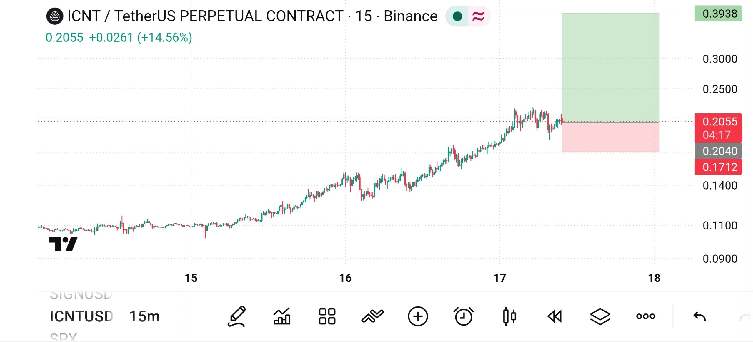 ICNTUSDT LONG signal screenshot by The Crypto Ghost 👻