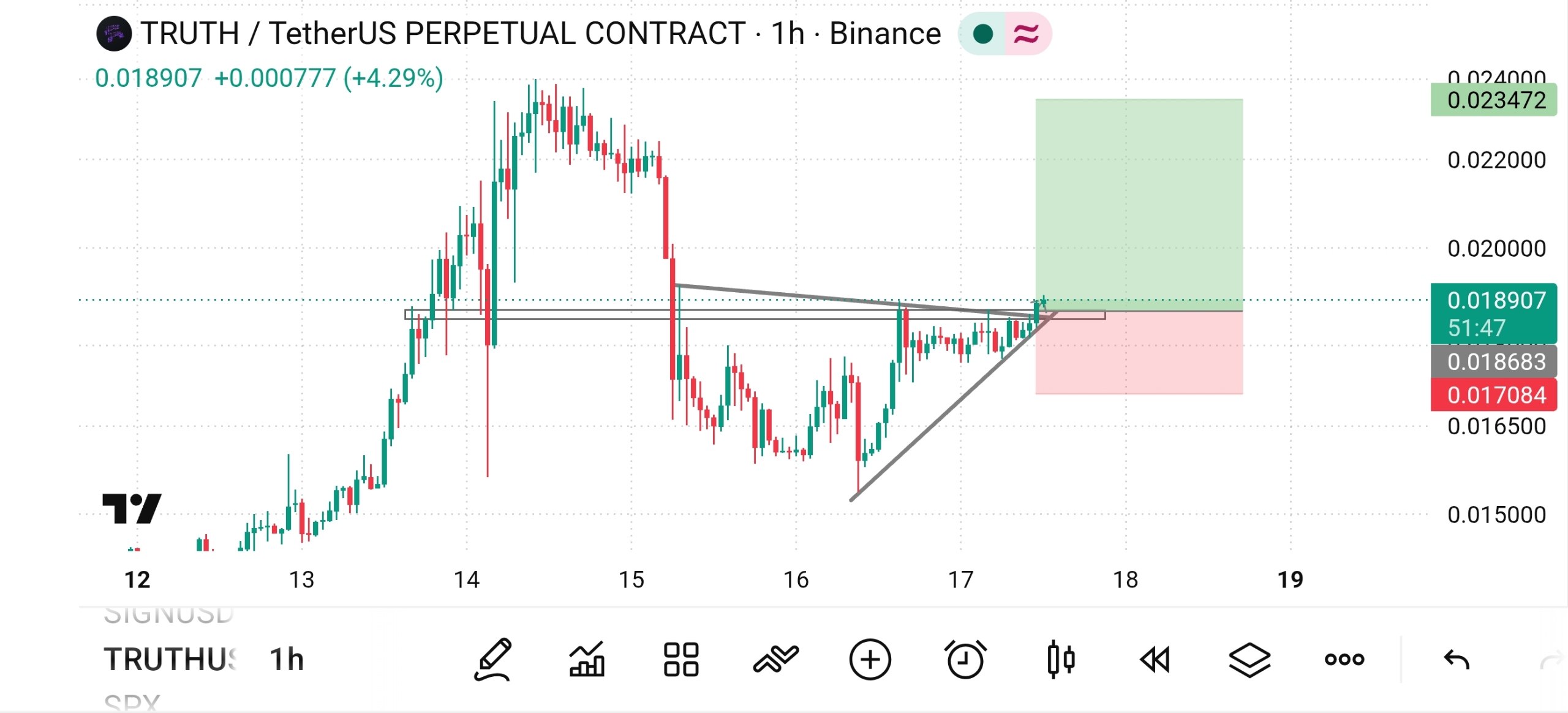 TRUTHUSDT LONG signal screenshot by The Crypto Ghost 👻