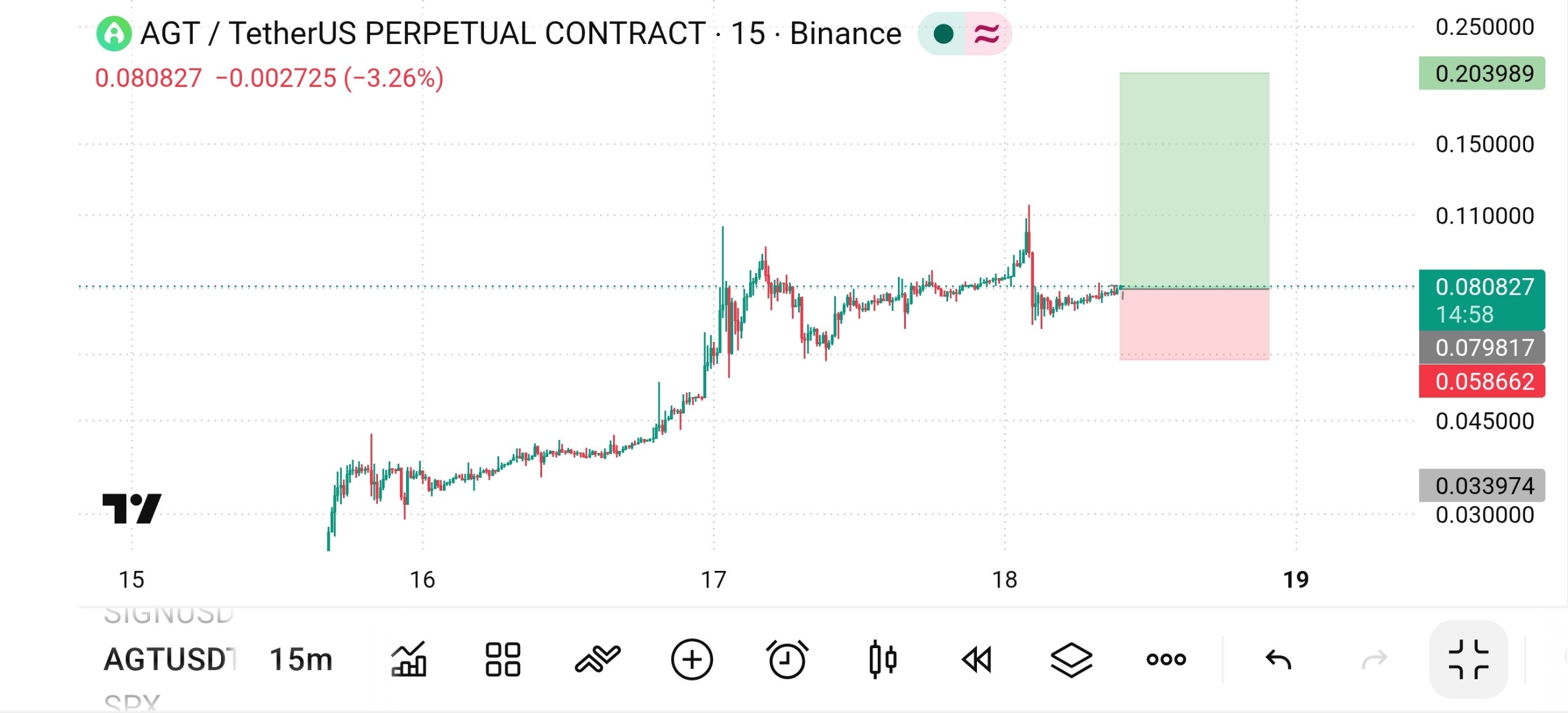 AGTUSDT LONG signal screenshot by The Crypto Ghost 👻