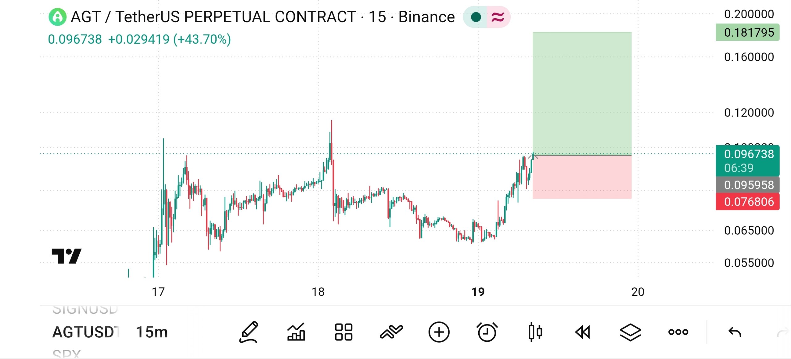 AGTUSDT LONG signal screenshot by The Crypto Ghost 👻
