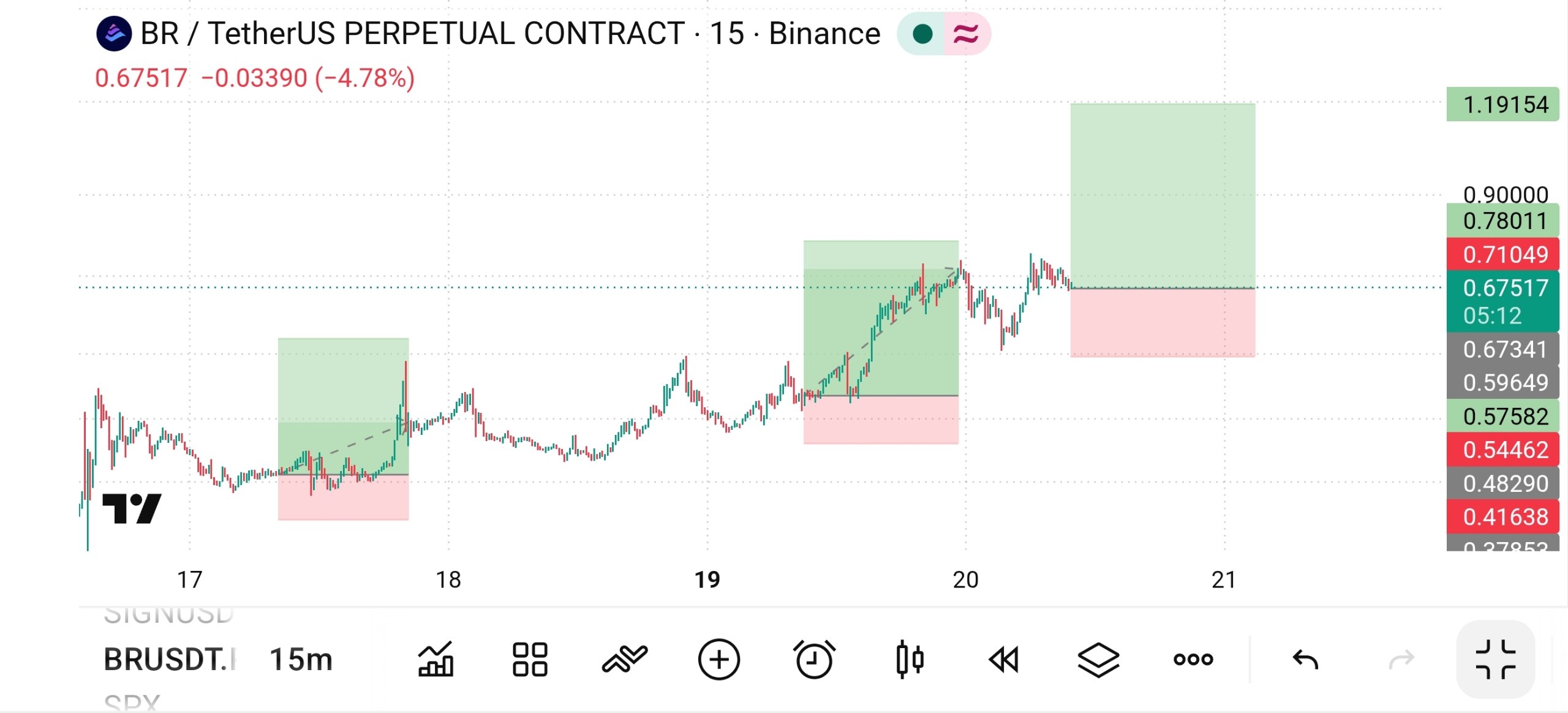 Скриншот сигнала BRUSDT LONG от The Crypto Ghost 👻