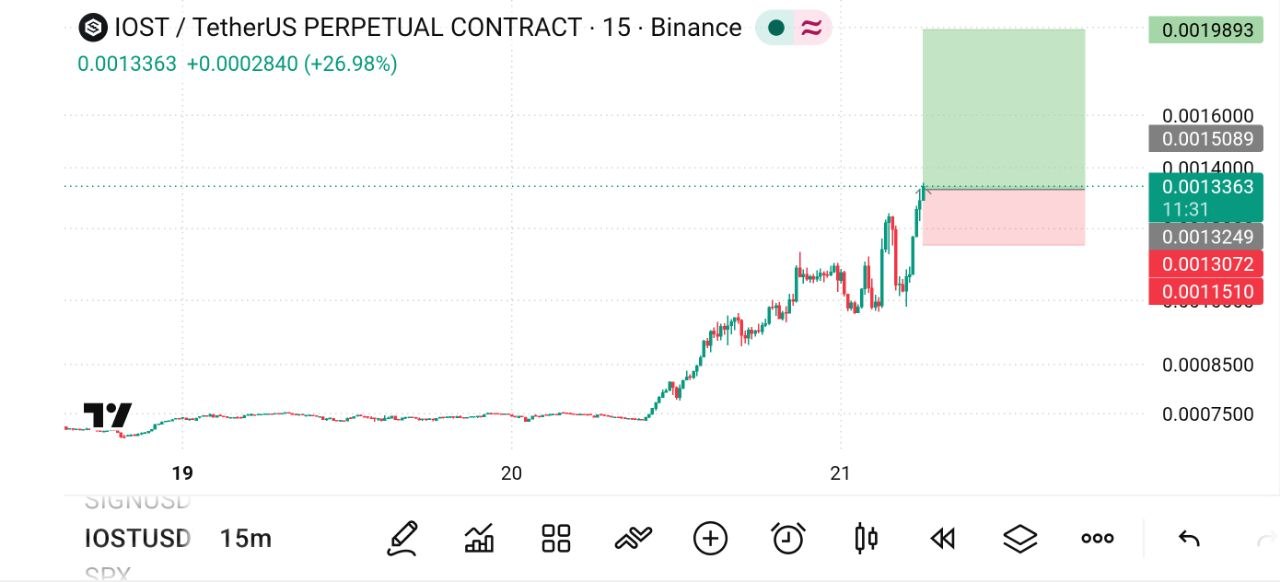 Скриншот сигнала IOSTUSDT LONG от The Crypto Ghost 👻