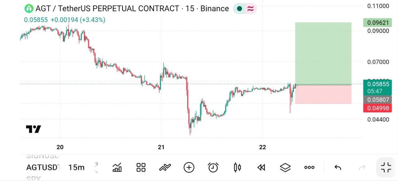 Скриншот сигнала AGTUSDT LONG от The Crypto Ghost 👻