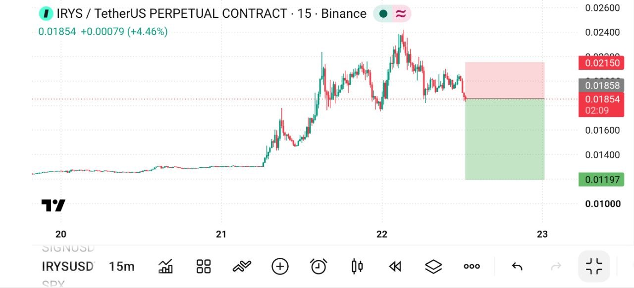 Скриншот сигнала IRYSUSDT SHORT от The Crypto Ghost 👻