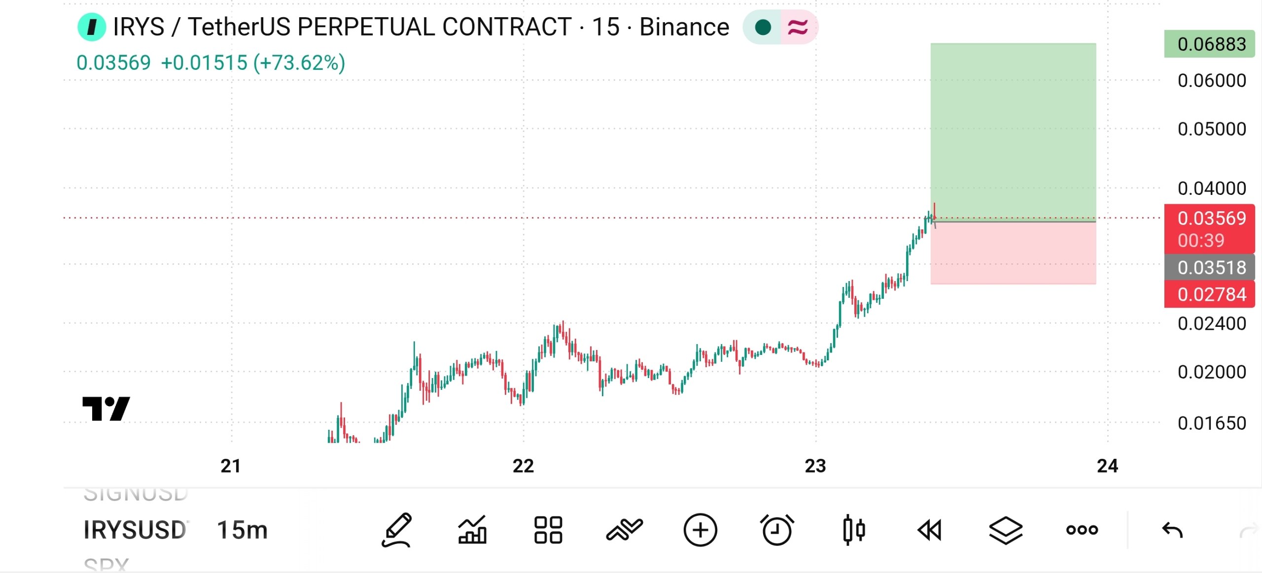 Скриншот сигнала IRUSDT LONG от The Crypto Ghost 👻