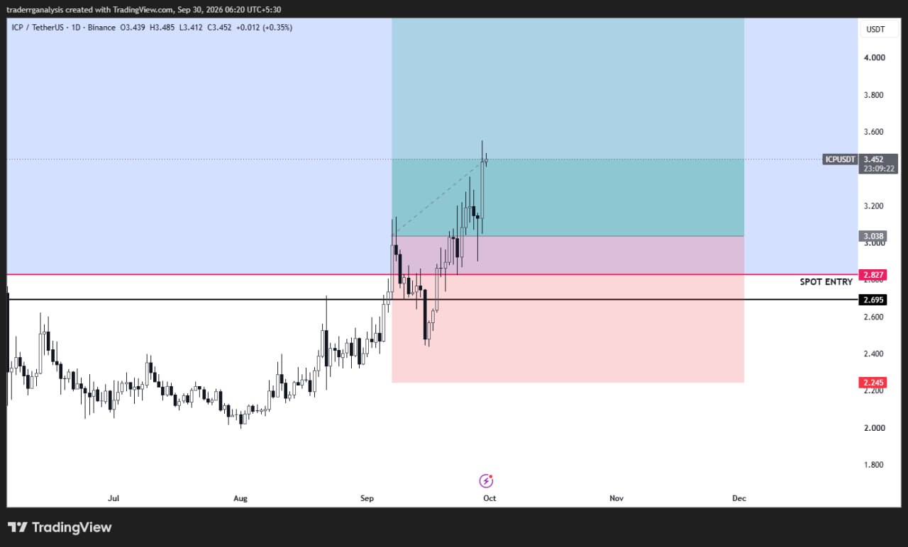 ICPUSDT LONG signal screenshot by Crypto Inner Circle®