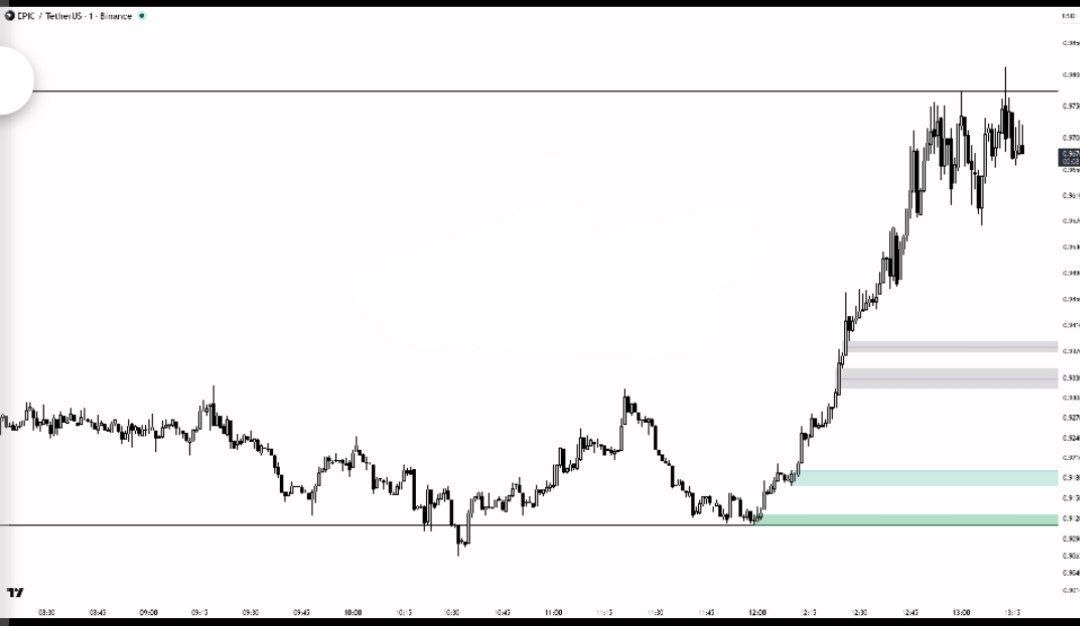 Скриншот сигнала EPICUSDT LONG от Crypto King Keyur