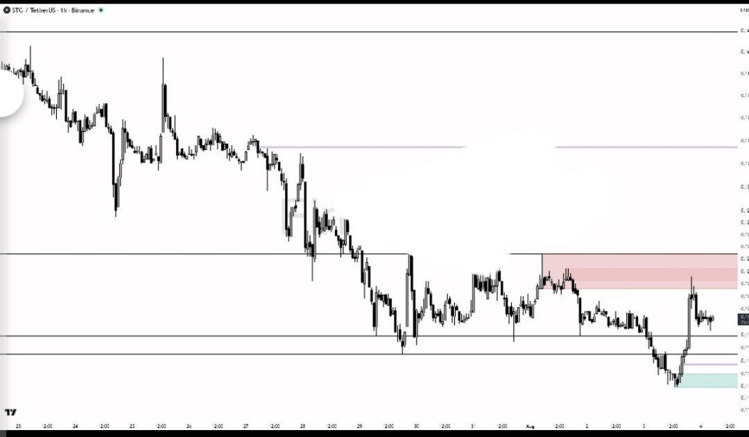 اسکرین‌شات سیگنال STGUSDT LONG از Crypto King Keyur