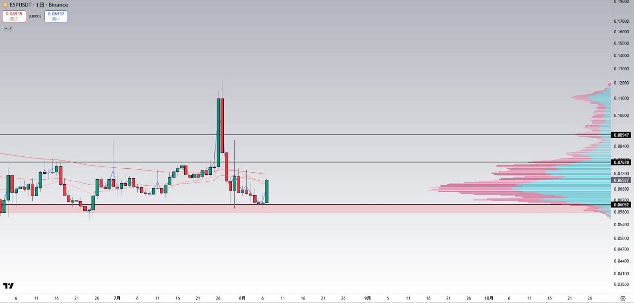 اسکرین‌شات سیگنال ESPUSDT LONG از Crypto King Keyur