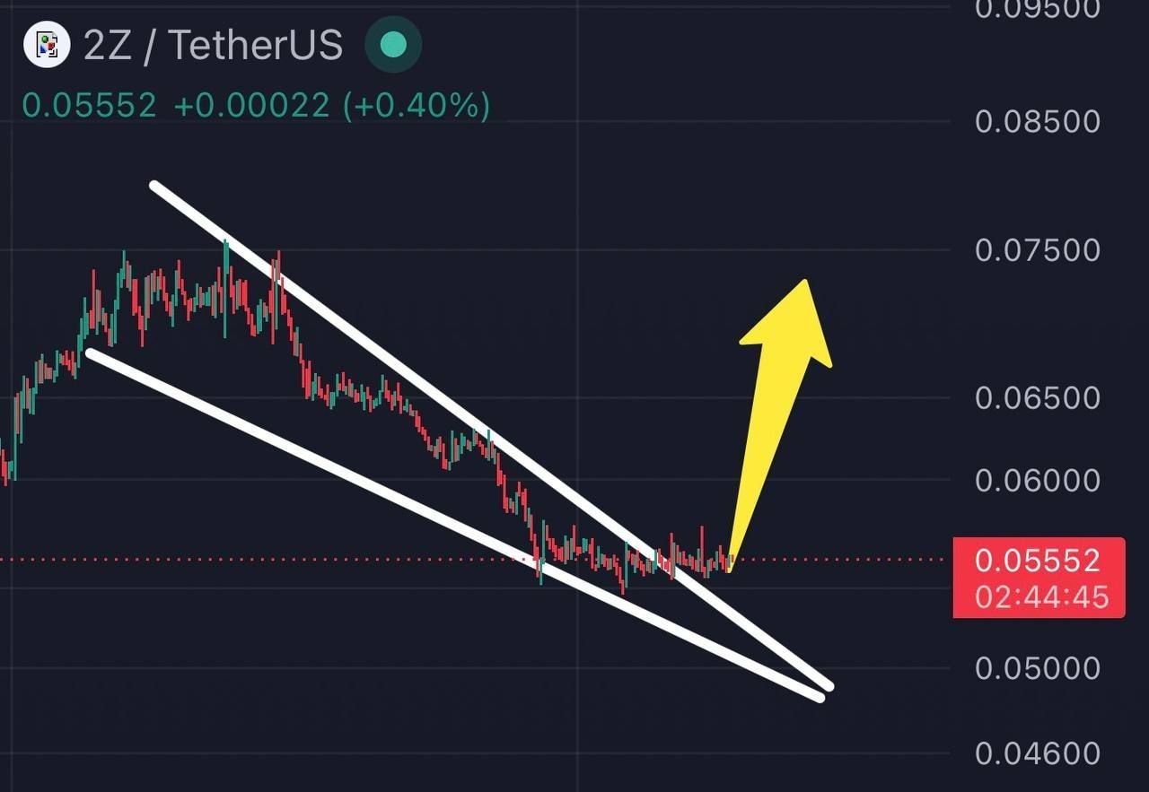 اسکرین‌شات سیگنال 2ZUSDT LONG از Crypto King Keyur