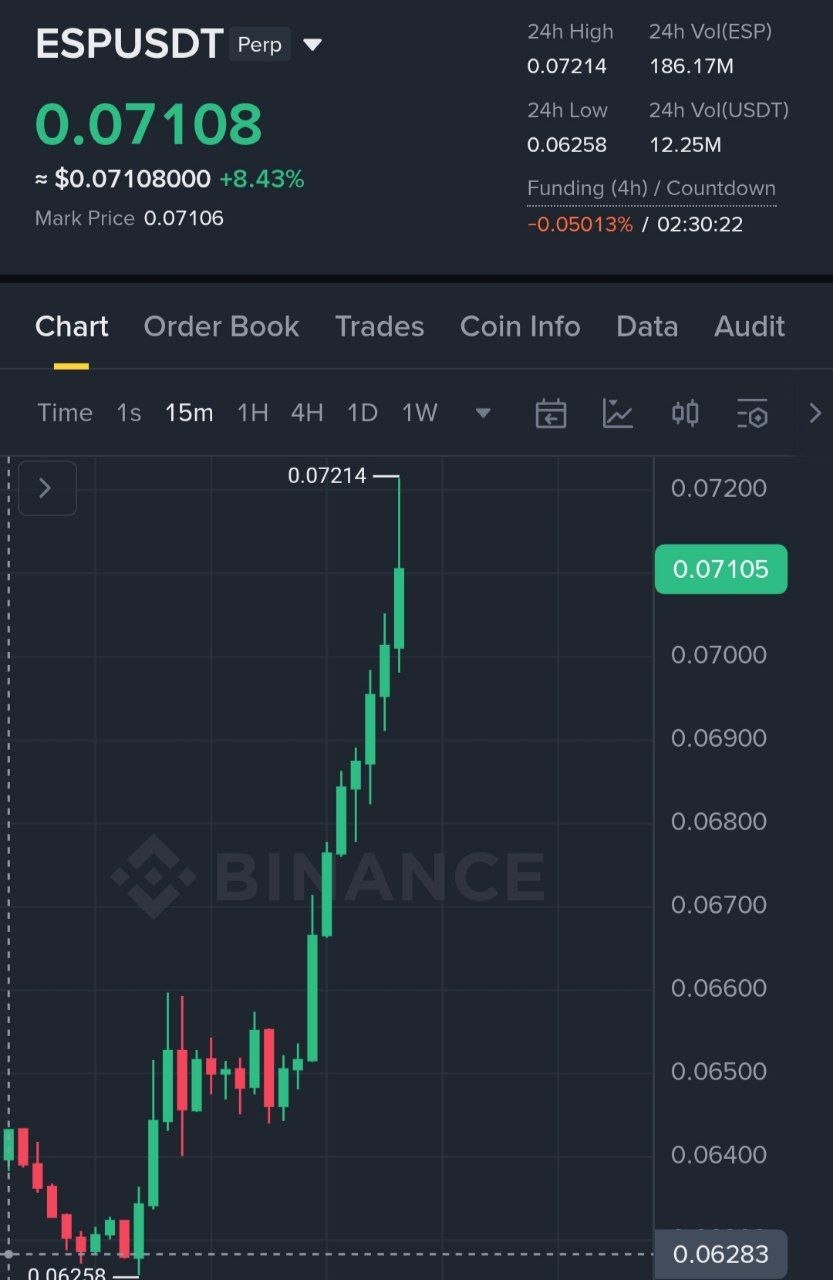 اسکرین‌شات سیگنال ESPUSDT LONG از Crypto King Keyur