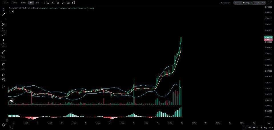 اسکرین‌شات سیگنال BANANAS31USDT LONG از Crypto King Keyur