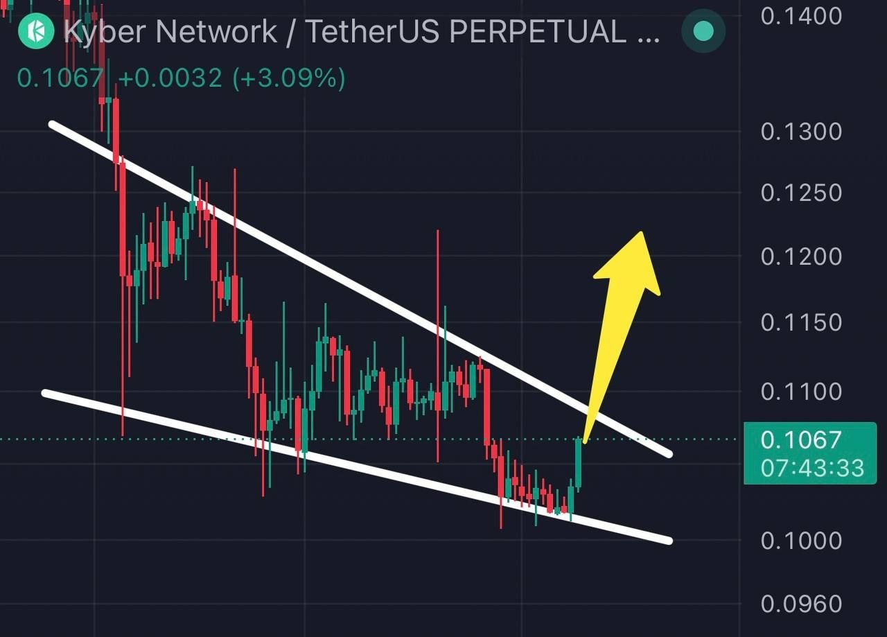 اسکرین‌شات سیگنال KNCUSDT LONG از Crypto King Keyur