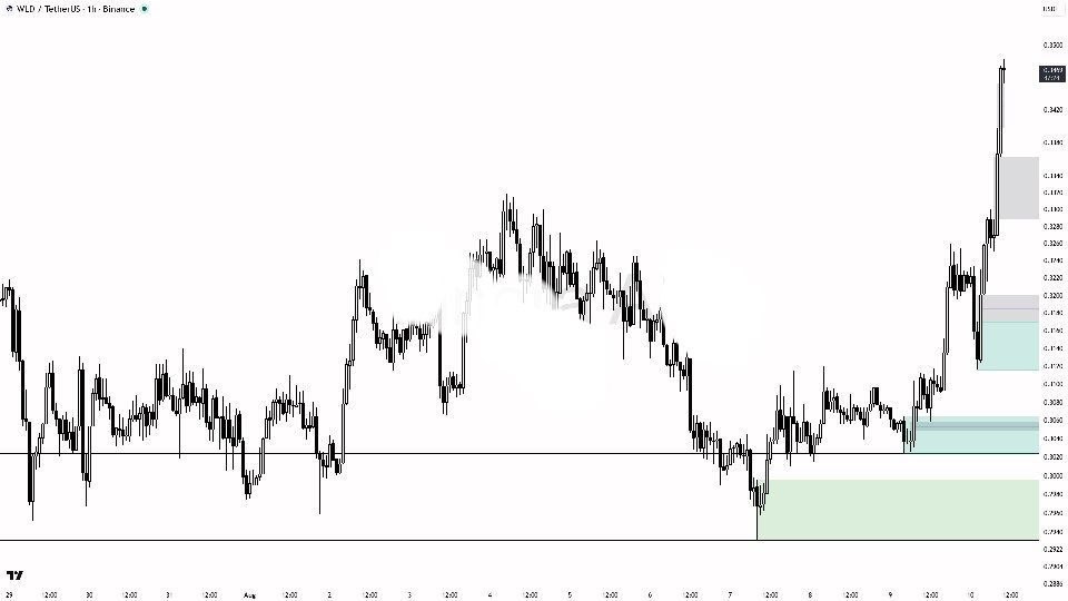 اسکرین‌شات سیگنال WLDUSDT LONG از Crypto King Keyur